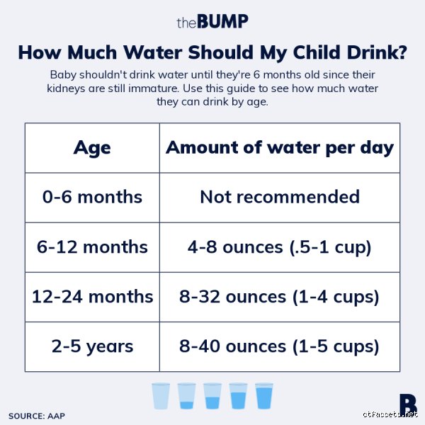 Can I give my 2 week old baby water?
