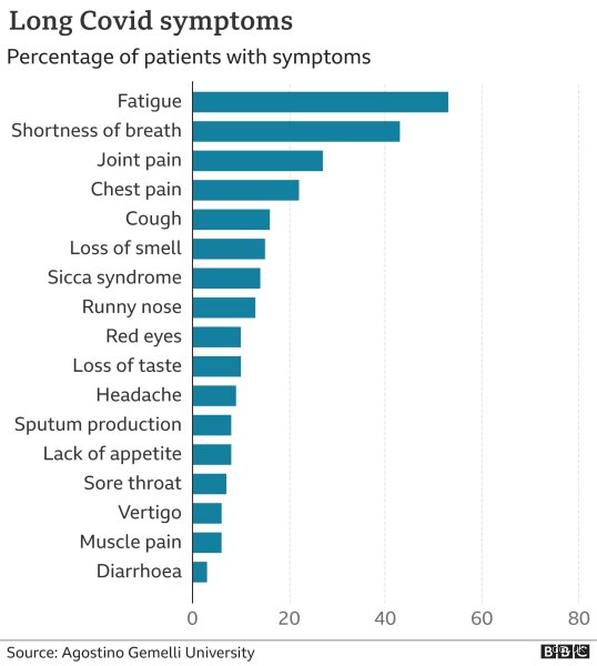 Can Long COVID Ever Go Away? (Part 1)