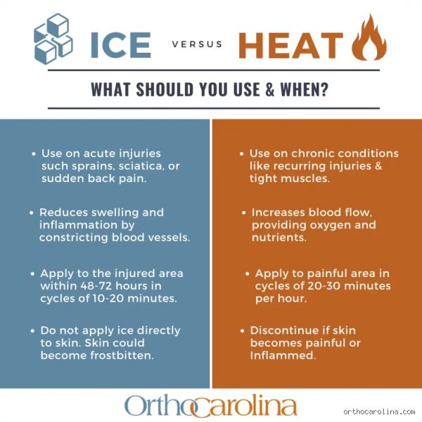 The Ultimate Guide: How Long to Leave Ice on an Injury for Safe and Rapid Recovery