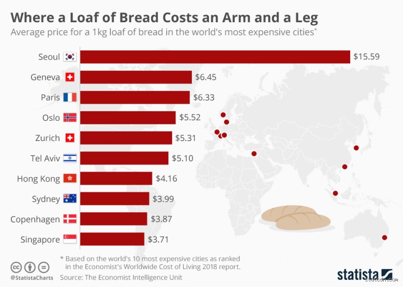 Beyond the State-Controlled Loaf: How Much is a Loaf of Bread in Russia Today?