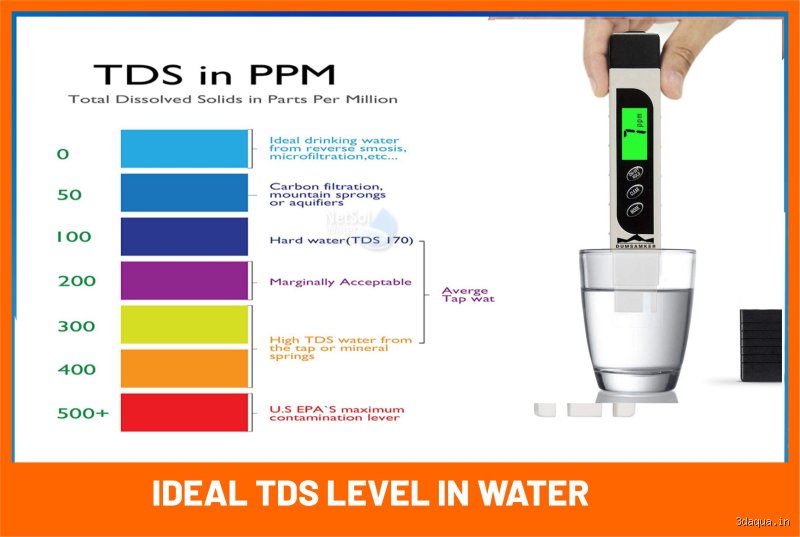 Is 10 PPM water safe to drink?