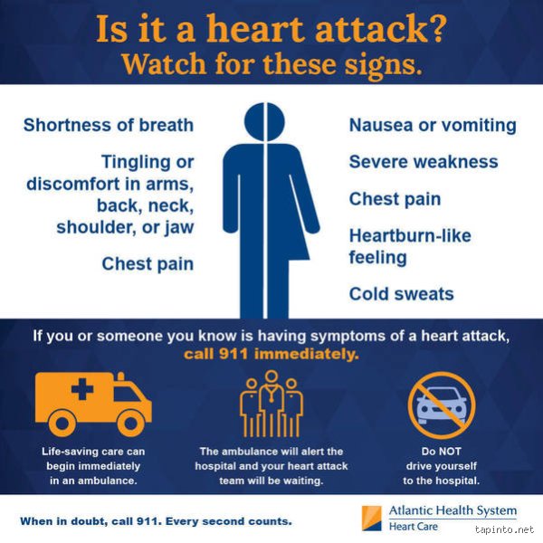Should I call 911 for chest pain?