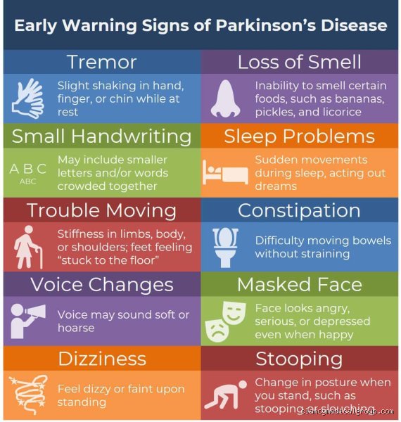 Decoding the Whisper: What Are the First Warning Signs of Parkinson’s Disease and How to Spot Them Early