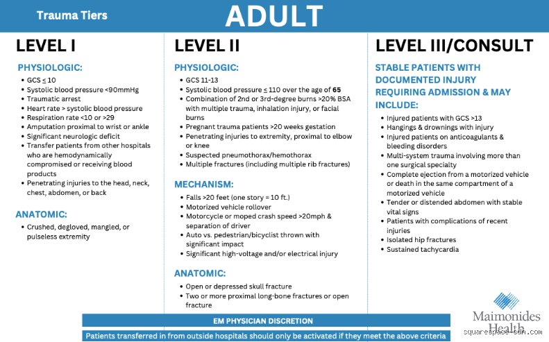 Demystifying the Medical Grid: What Does Level 5 Trauma Mean for Emergency Care?