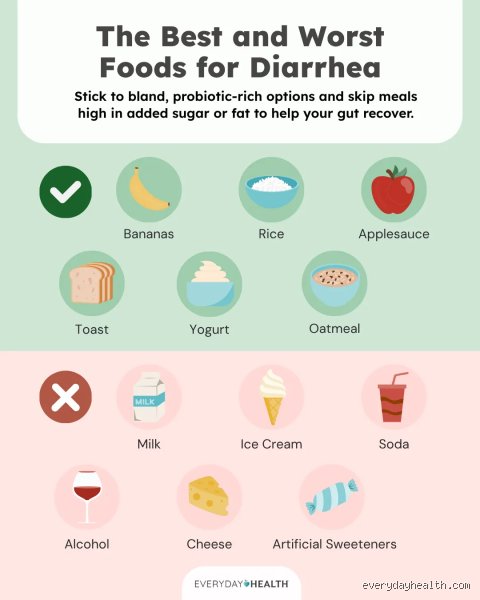 What food helps diarrhea go away?