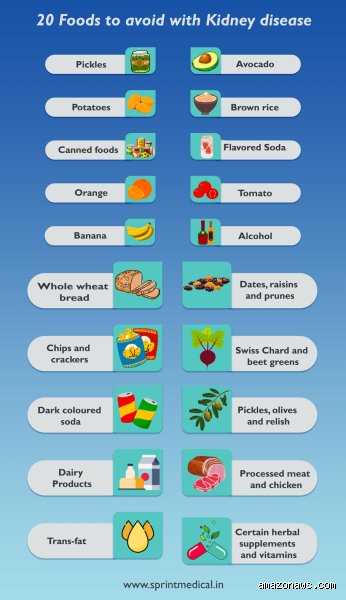 What foods should I avoid if I have kidney disease?