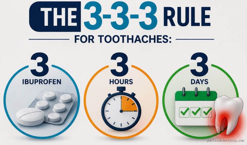 Navigating Chronic Discomfort: What is the 3 3 3 Rule for Pain Management and How Does It Actually Work?
