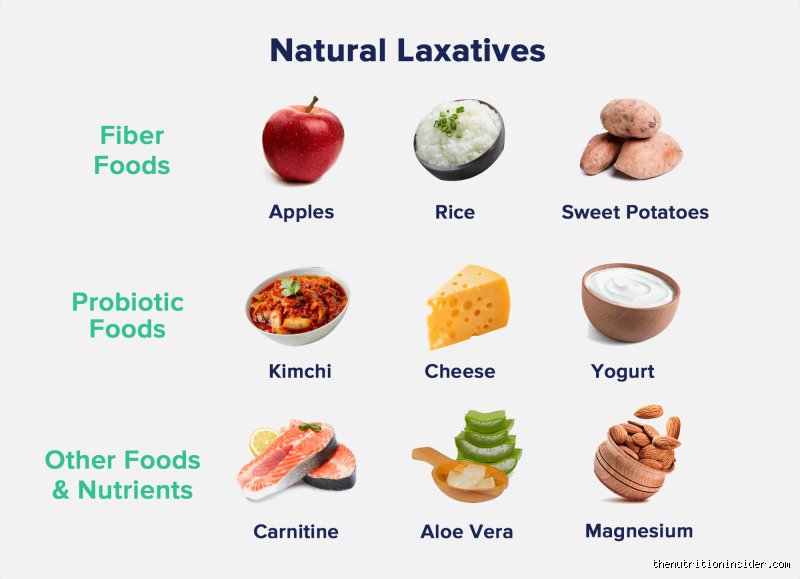 Which foods act as osmotic laxatives?