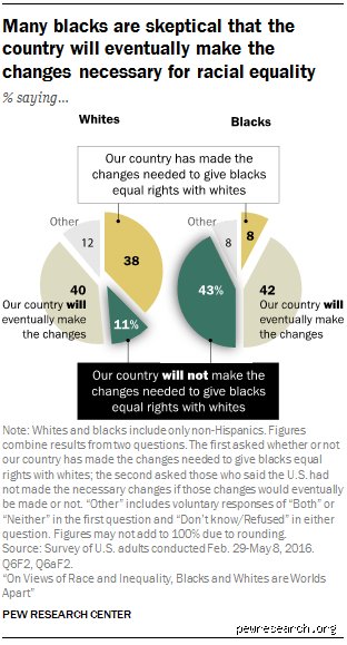 Global Demographics Unmasked: Are There More Black or White People in the World Today?
