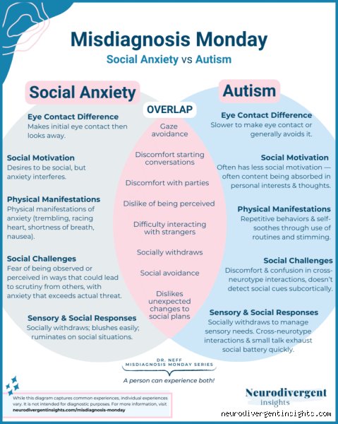 Can Anxiety Be Mistaken for Autism? Unraveling the Overlapping Symptoms of Neurodivergence and Chronic Stress