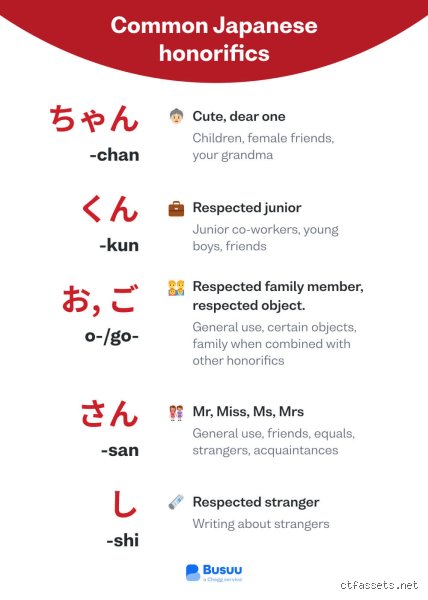 Lost in Translation: Can I Call a Girl Chan Without Sounding Like an Absolute Idiot?