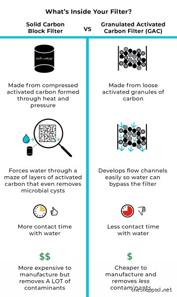 Do Brita Filters Remove PFAS from Water? A Modern Investigative Report