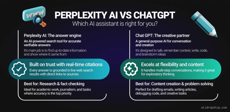 Do I Need Both ChatGPT and Perplexity? The $40 Monthly Dilemma Facing Every Professional Today