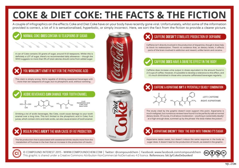 The Secret Chemistry of Soda: Does Coca-Cola Have Acetic Acid Hiding in Its Formula?