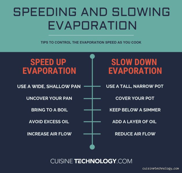 The Hidden Mechanics of Vaporization: How Can You Speed Up Evaporation to Revolutionize Thermal Engineering?