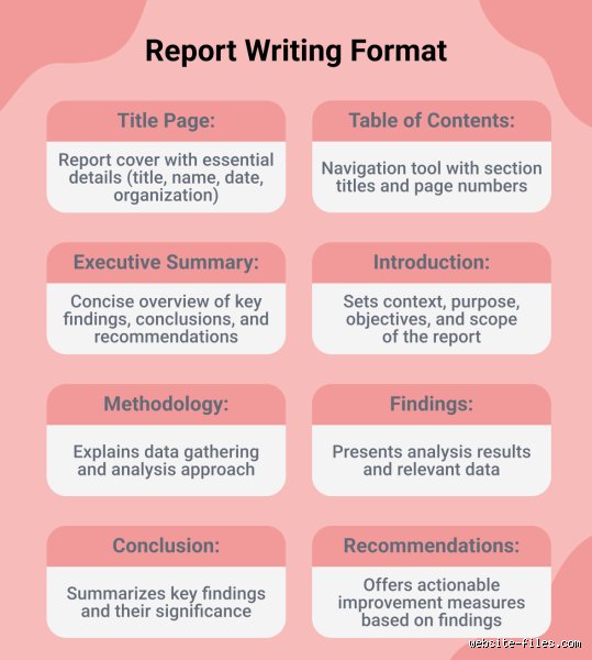 How Do You Format a Report Properly to Turn Raw Information Into a Powerful Corporate Asset?