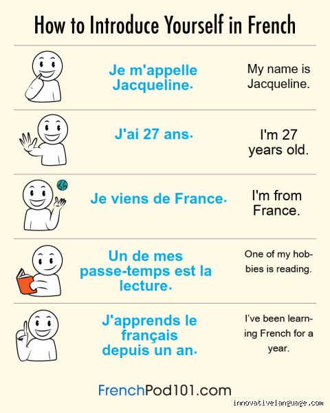 Beyond Bonjour: How Do You Politely Introduce Yourself in French Without Sounding Like a Textbook?
