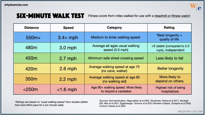 How Fast Should a 70 Year Old Walk? The Surprising Truth Behind Your Golden Pace