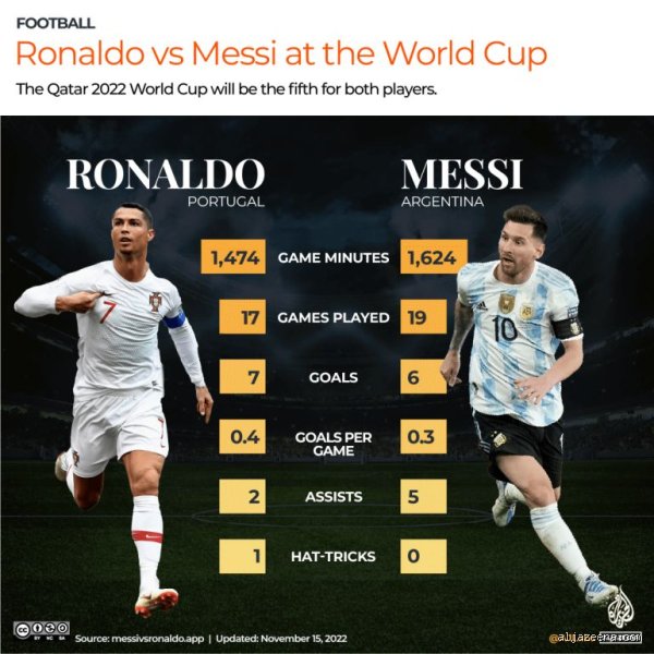 The Eternal Duel of Greatness: Deciding Whether Lionel Messi or Cristiano Ronaldo Rules Football History