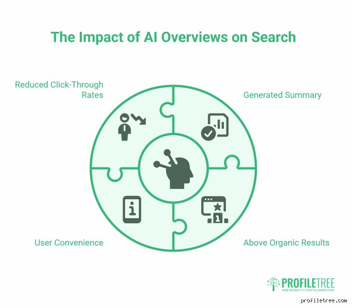 How to Practice SEO for Beginners and Drive Real Organic Traffic Without Losing Your Mind
