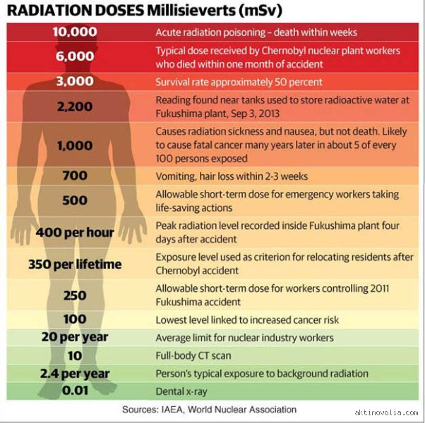 Is 20 mSv a lot of radiation? Unpacking the messy reality of low-dose exposure limits