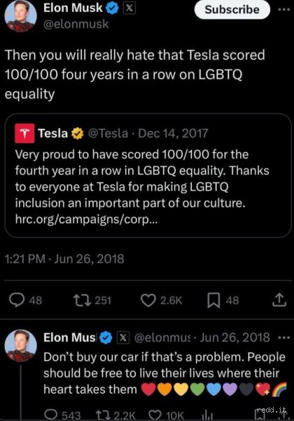 Decoding the Digital Paradox: Is Elon Musk Truly LGBTQ Friendly or Merely Playing to the Crowd?