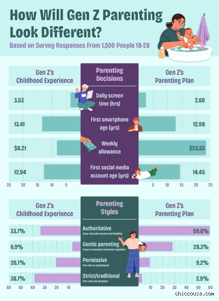 The Cradle is Empty: Why Gen Z Becoming Parents Is Changing Everything We Know About the Global Economy