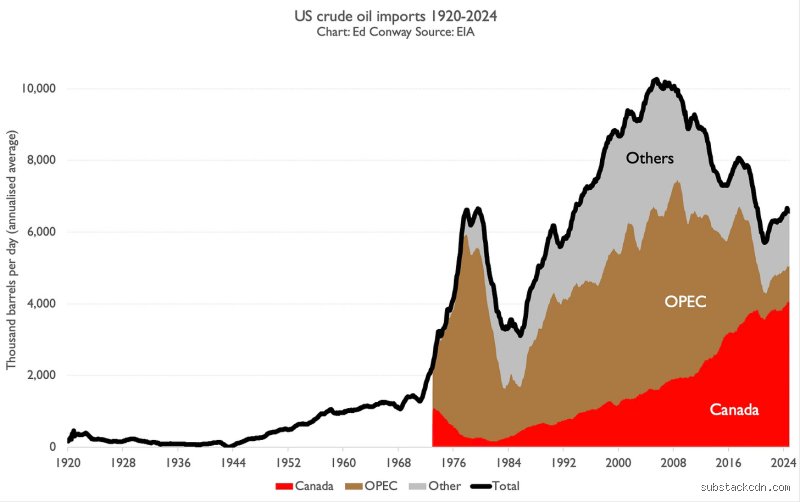 Is the U.S. Still Getting Oil From Canada? The Real Story Behind Continental Energy