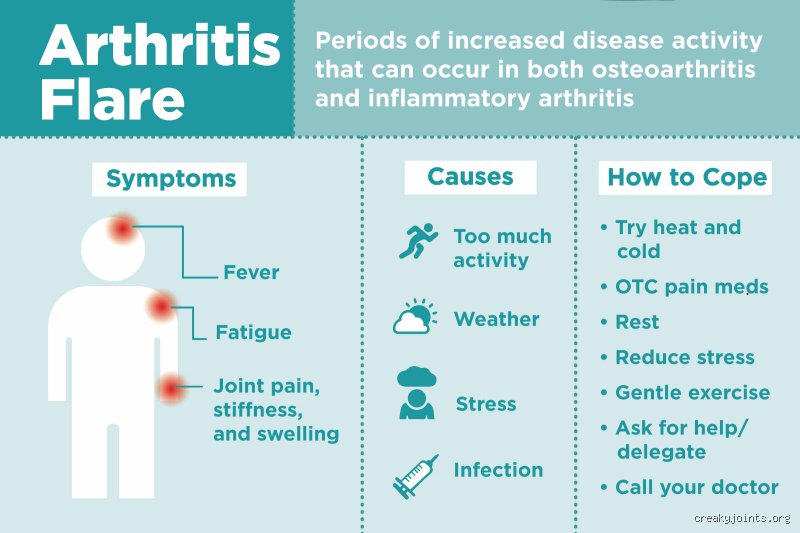 Beyond Wear and Tear: The Surprising Catalysts That Aggravate Arthritis in Everyday Life