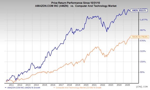 What AI Stock Is Amazon Investing In? The Megacap Cloud Cartel Changing Wall Street