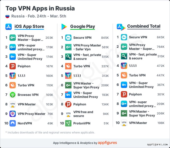 Digital Iron Curtain: The Complete Guide to What Apps Are Banned in Russia Right Now