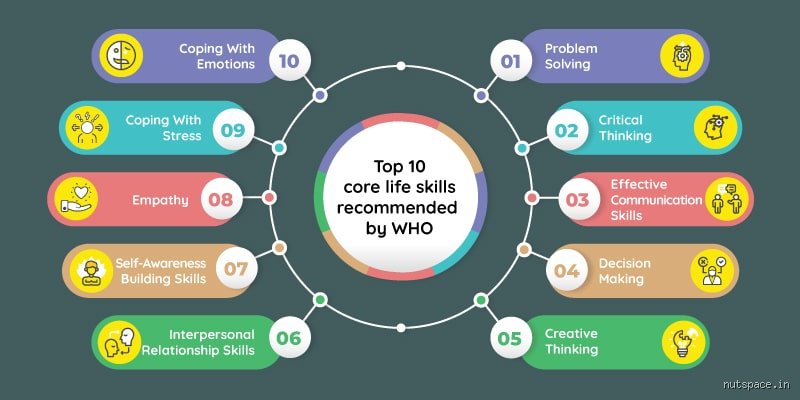 Navigating Modern Chaos: What Are 10 Life Skills Every Adult Actually Needs to Survive?