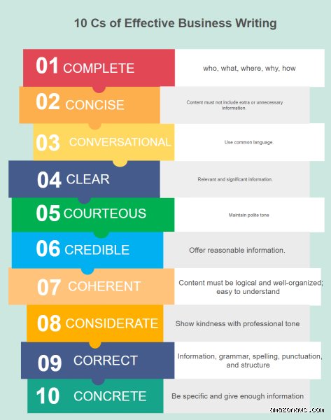 The 10 C’s of Writing: Master the Art of Impactful Communication and Professional Authority