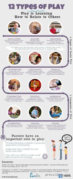 Beyond Simple Sandbox Games: Decoding the 12 Types of Play That Shape Human Intelligence