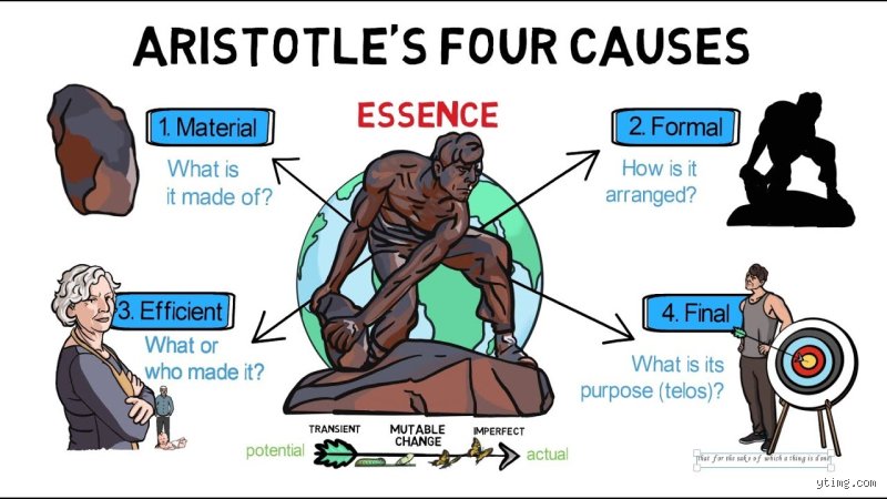 Why Aristotle's 4 Causes Matter Today: The Ancient Framework That Explains How Everything in Our World Works