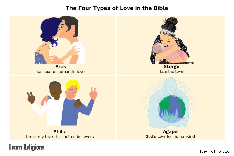 Beyond Romance and Roses: Unpacking What the 4 Greek Loves Mean for Modern Human Connection