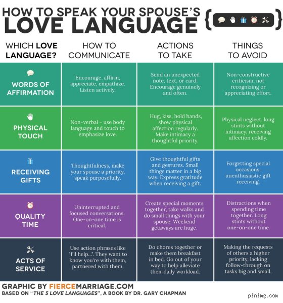 Why the 5 Love Languages Still Rule Modern Relationships—and Where the Original Theory Fails
