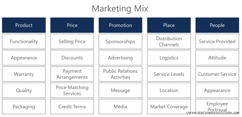 Beyond the Traditional Mix: What are the 5 P's of Marketing People and Why the Human Element Dominates Strategy