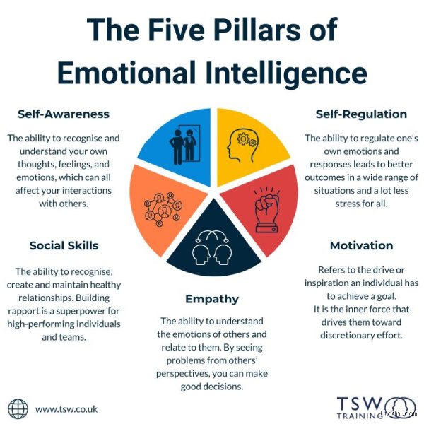 Decoding human intellect: what are the 5 pillars of intelligence that define how we think?