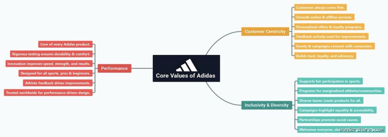 Stripping Away the Three Stripes: What Are the 6 Adidas Values Driving Global Sportswear Culture Today?