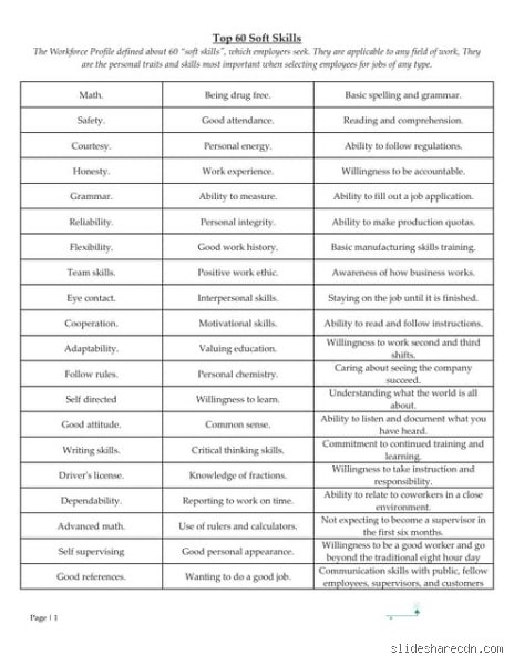 Beyond the Buzzwords: What Are the 60 Soft Skills That Actually Matter in Modern Industry?