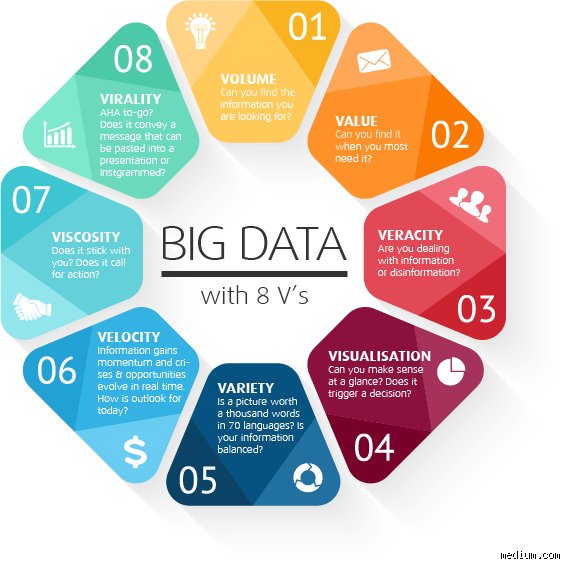 Beyond the Hype: What Are the 8 V's of Big Data and Why Do They Matter in 2026?
