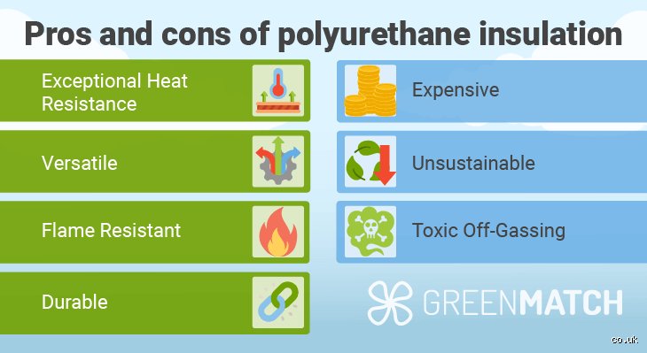 The Toxic Truth and Performance Pitfalls: What Are the Disadvantages of Using Polyurethane?