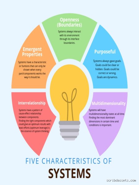 Unpacking the Anatomy of Architecture: What Are the Five 5 Characteristics of a System and Why They Matter