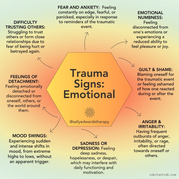 Reading the Unseen Shatter: What Are the Signs of a Traumatized Person in Today’s World?