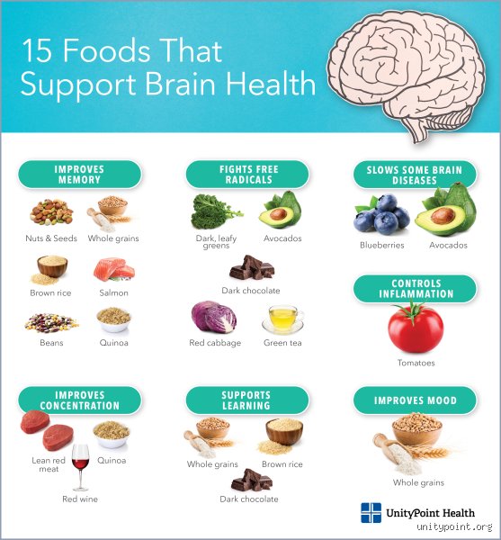 Beyond the Hype: What Are the Top 5 Brain Foods for Sustained Cognitive Power?