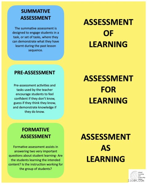 What Are the Two Key Elements of an Assessment? Unpacking Validity and Reliability in Modern Evaluation
