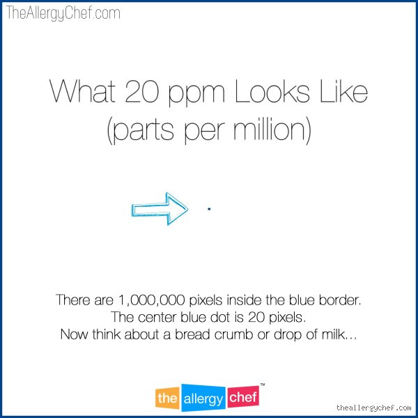 Demystifying Parts Per Million: What Does 20 PPM Mean in Daily Science and Safety Regulations?