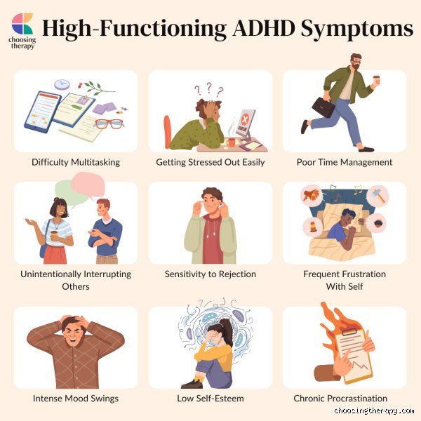 Beneath the Polished Surface: What Does High Functioning ADHD Look Like in High-Achieving Adults?