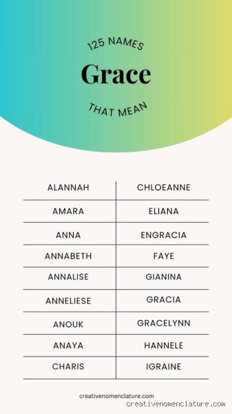 Beyond Hannah and Grace: The Definitive Etymological Guide to the Female Name That Means God’s Grace